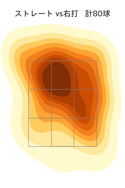 床田 寛樹 配球ヒートマップ(2024年6月)