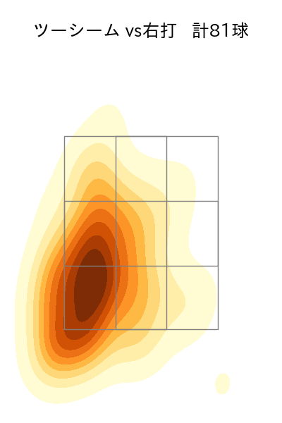 床田 寛樹 配球ヒートマップ(2024年6月)