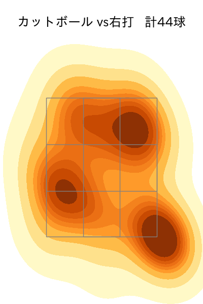 床田 寛樹 配球ヒートマップ(2024年6月)