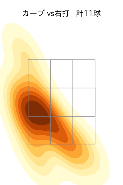 床田 寛樹 配球ヒートマップ(2024年6月)
