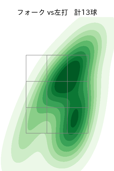矢崎 拓也 配球ヒートマップ(2024年6月)