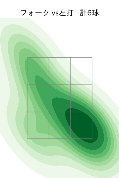 河野 佳 配球ヒートマップ(2024年6月)