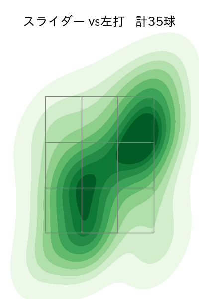 アドゥワ 誠 配球ヒートマップ(2024年6月)