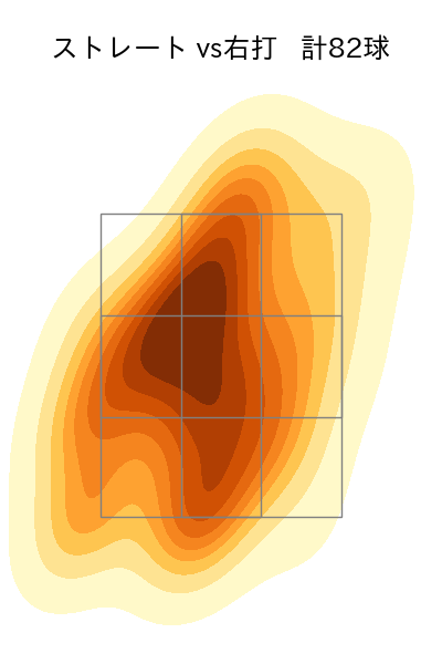 アドゥワ 誠 配球ヒートマップ(2024年6月)