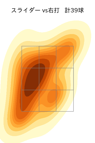 アドゥワ 誠 配球ヒートマップ(2024年6月)