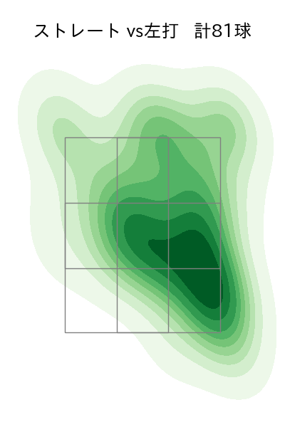 玉村 昇悟 配球ヒートマップ(2024年6月)
