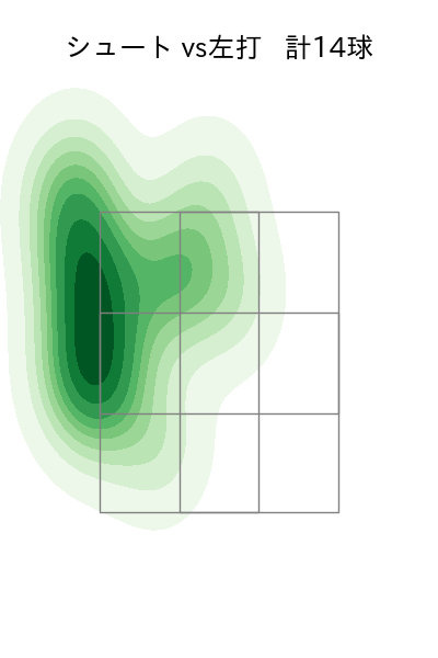 玉村 昇悟 配球ヒートマップ(2024年6月)