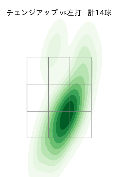 玉村 昇悟 配球ヒートマップ(2024年6月)