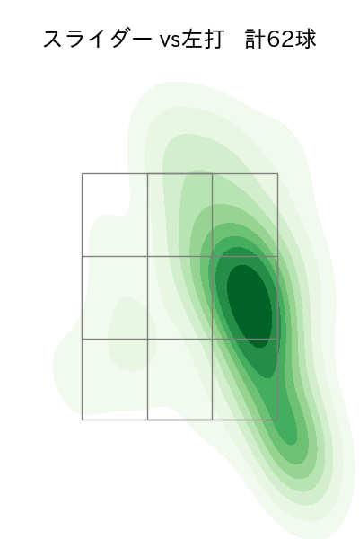 玉村 昇悟 配球ヒートマップ(2024年6月)