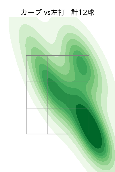 玉村 昇悟 配球ヒートマップ(2024年6月)