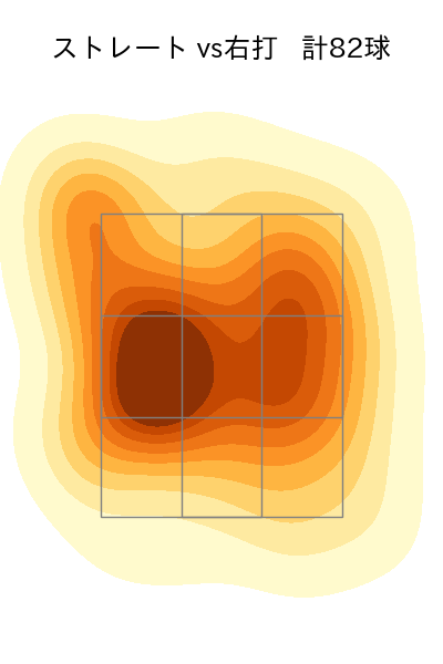玉村 昇悟 配球ヒートマップ(2024年6月)