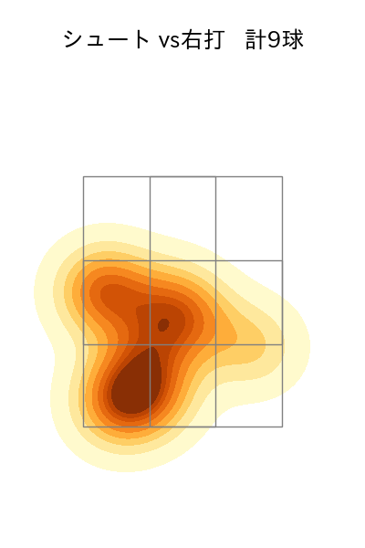 玉村 昇悟 配球ヒートマップ(2024年6月)