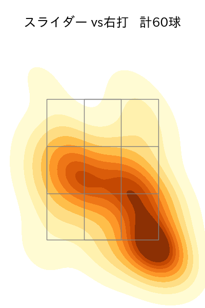 玉村 昇悟 配球ヒートマップ(2024年6月)