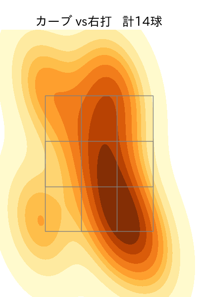 玉村 昇悟 配球ヒートマップ(2024年6月)
