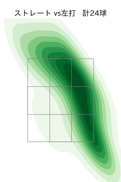 ハーン 配球ヒートマップ(2024年6月)