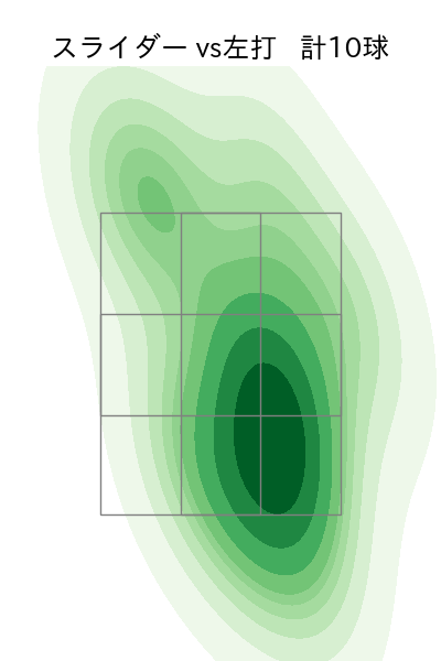 ハーン 配球ヒートマップ(2024年6月)