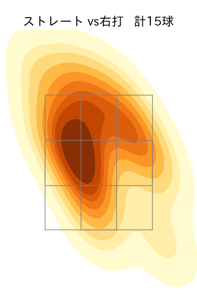ハーン 配球ヒートマップ(2024年6月)