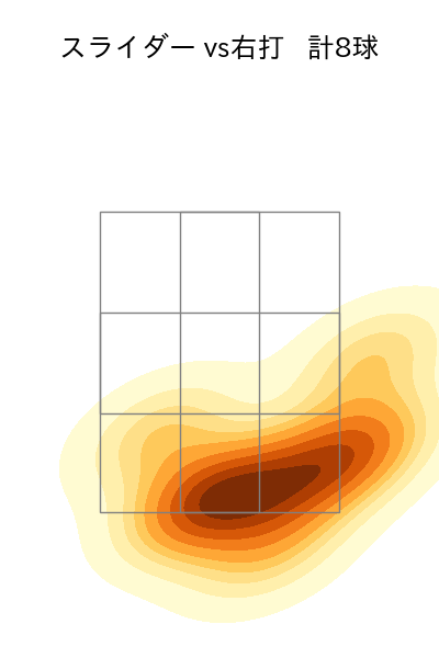 ハーン 配球ヒートマップ(2024年6月)