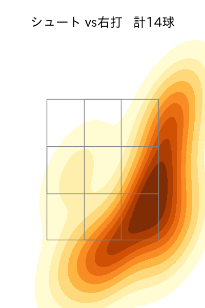 九里 亜蓮 配球ヒートマップ(2024年7月)