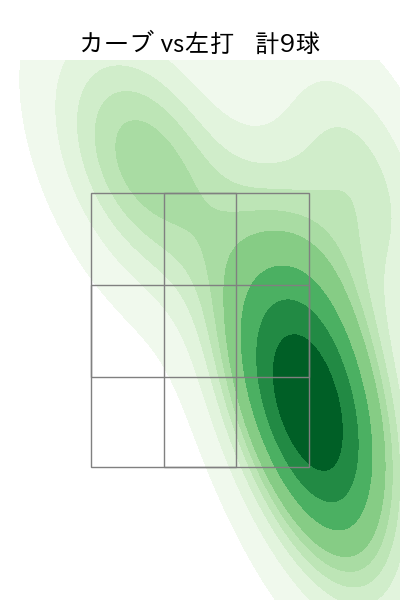 森浦 大輔 配球ヒートマップ(2024年7月)