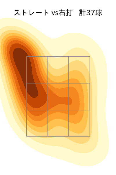 森浦 大輔 配球ヒートマップ(2024年7月)