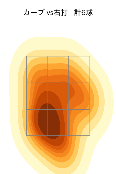 森浦 大輔 配球ヒートマップ(2024年7月)