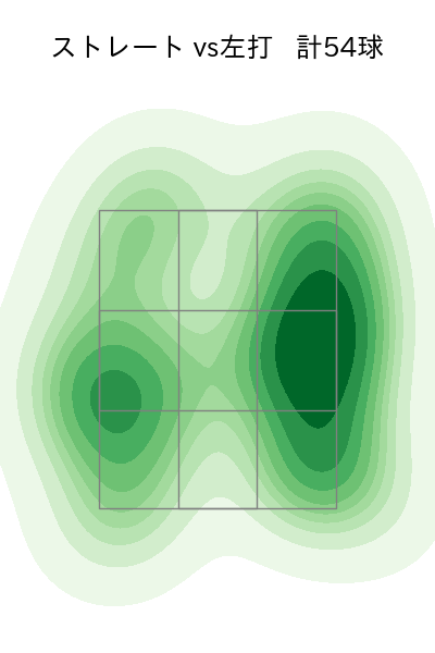 大瀬良 大地 配球ヒートマップ(2024年7月)