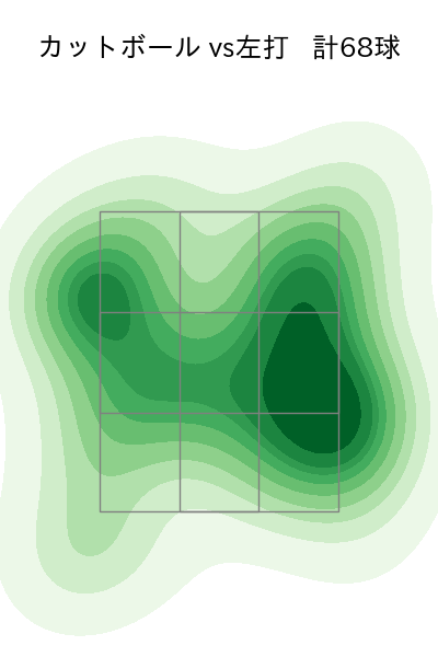大瀬良 大地 配球ヒートマップ(2024年7月)