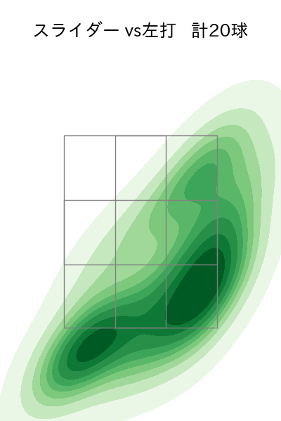 大瀬良 大地 配球ヒートマップ(2024年7月)