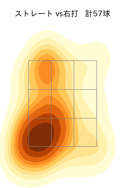 大瀬良 大地 配球ヒートマップ(2024年7月)