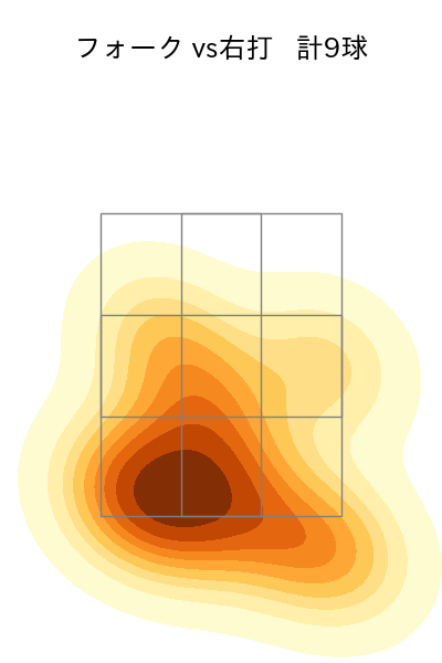 大瀬良 大地 配球ヒートマップ(2024年7月)