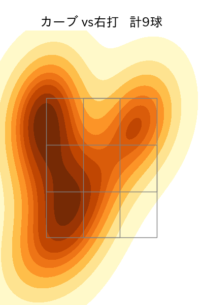 大瀬良 大地 配球ヒートマップ(2024年7月)