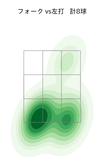 森下 暢仁 配球ヒートマップ(2024年7月)