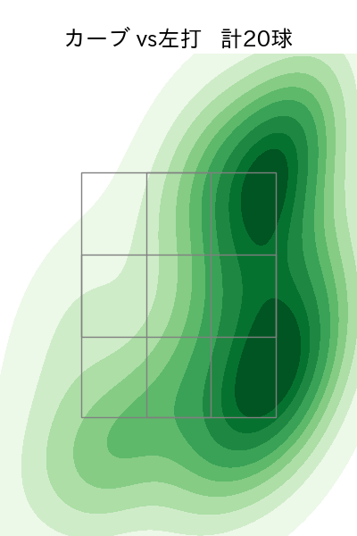 森下 暢仁 配球ヒートマップ(2024年7月)