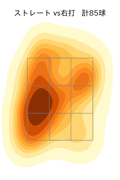森下 暢仁 配球ヒートマップ(2024年7月)