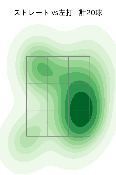 栗林 良吏 配球ヒートマップ(2024年7月)