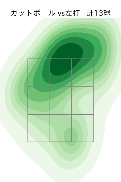 栗林 良吏 配球ヒートマップ(2024年7月)