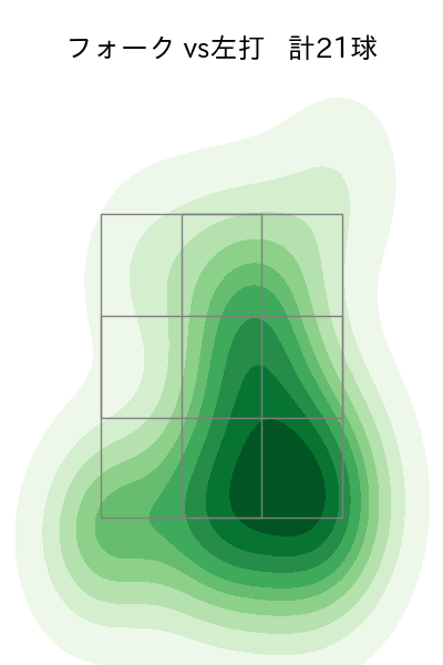 栗林 良吏 配球ヒートマップ(2024年7月)
