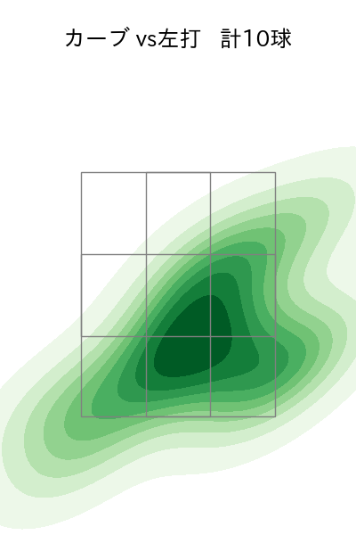 栗林 良吏 配球ヒートマップ(2024年7月)