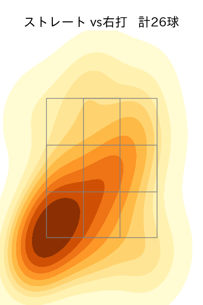 栗林 良吏 配球ヒートマップ(2024年7月)