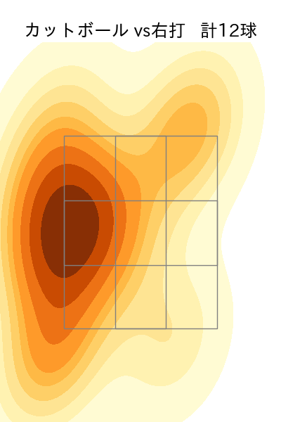 栗林 良吏 配球ヒートマップ(2024年7月)