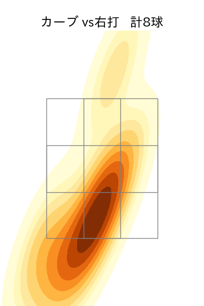 栗林 良吏 配球ヒートマップ(2024年7月)