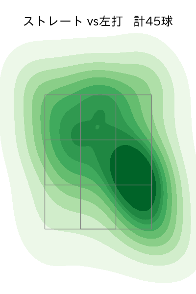 黒原 拓未 配球ヒートマップ(2024年7月)