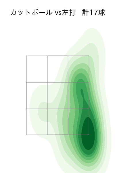 黒原 拓未 配球ヒートマップ(2024年7月)
