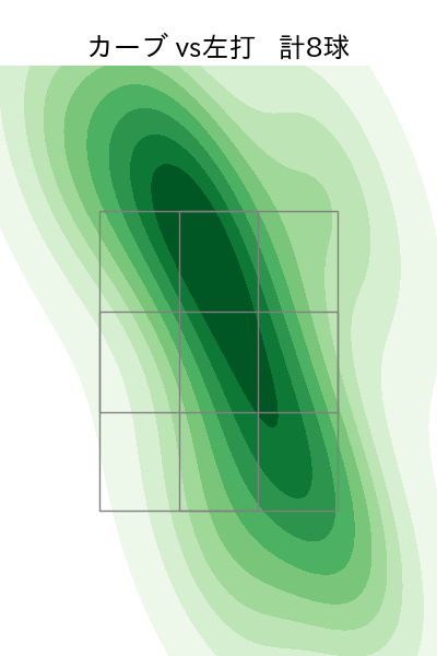 黒原 拓未 配球ヒートマップ(2024年7月)