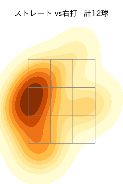 黒原 拓未 配球ヒートマップ(2024年7月)