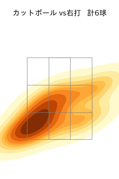 黒原 拓未 配球ヒートマップ(2024年7月)
