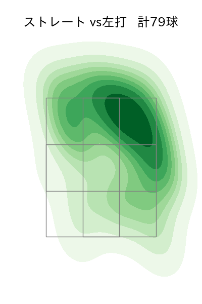 床田 寛樹 配球ヒートマップ(2024年7月)