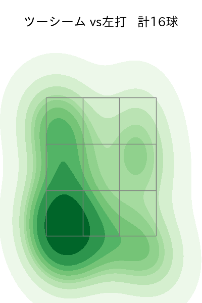 床田 寛樹 配球ヒートマップ(2024年7月)