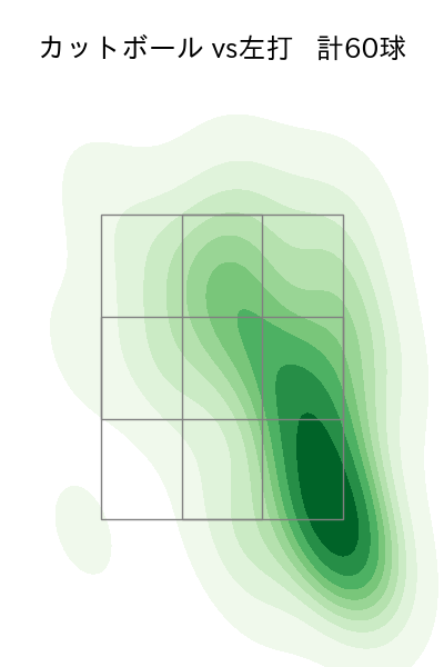 床田 寛樹 配球ヒートマップ(2024年7月)